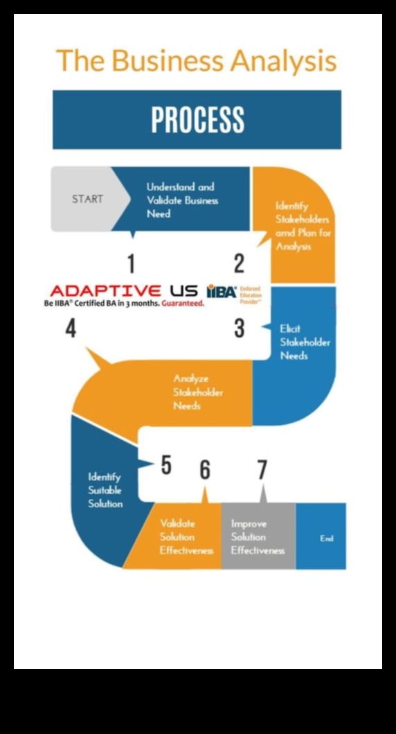 Paaugstināt un analizēt: dinamiskas biznesa analīzes stratēģijas