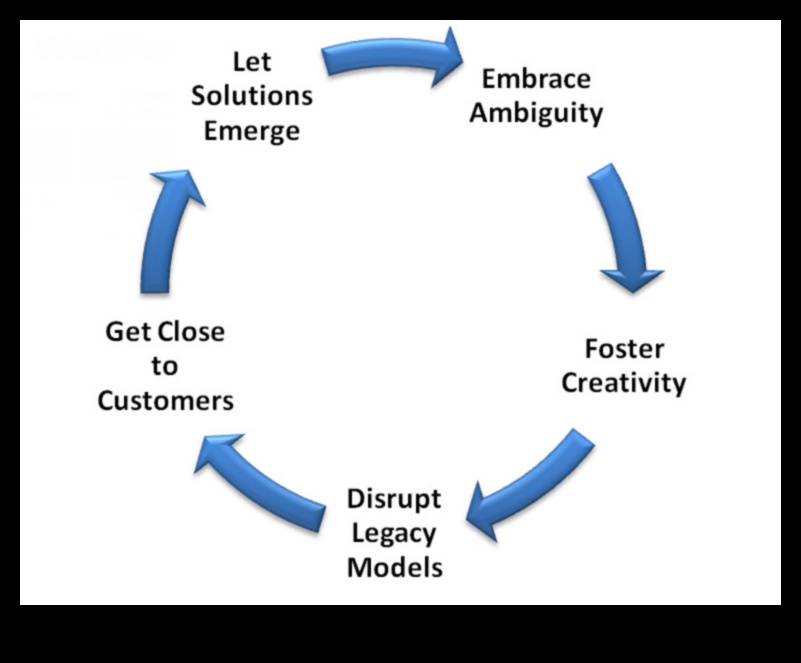 Paaugstināt un analizēt: dinamiskas biznesa analīzes stratēģijas