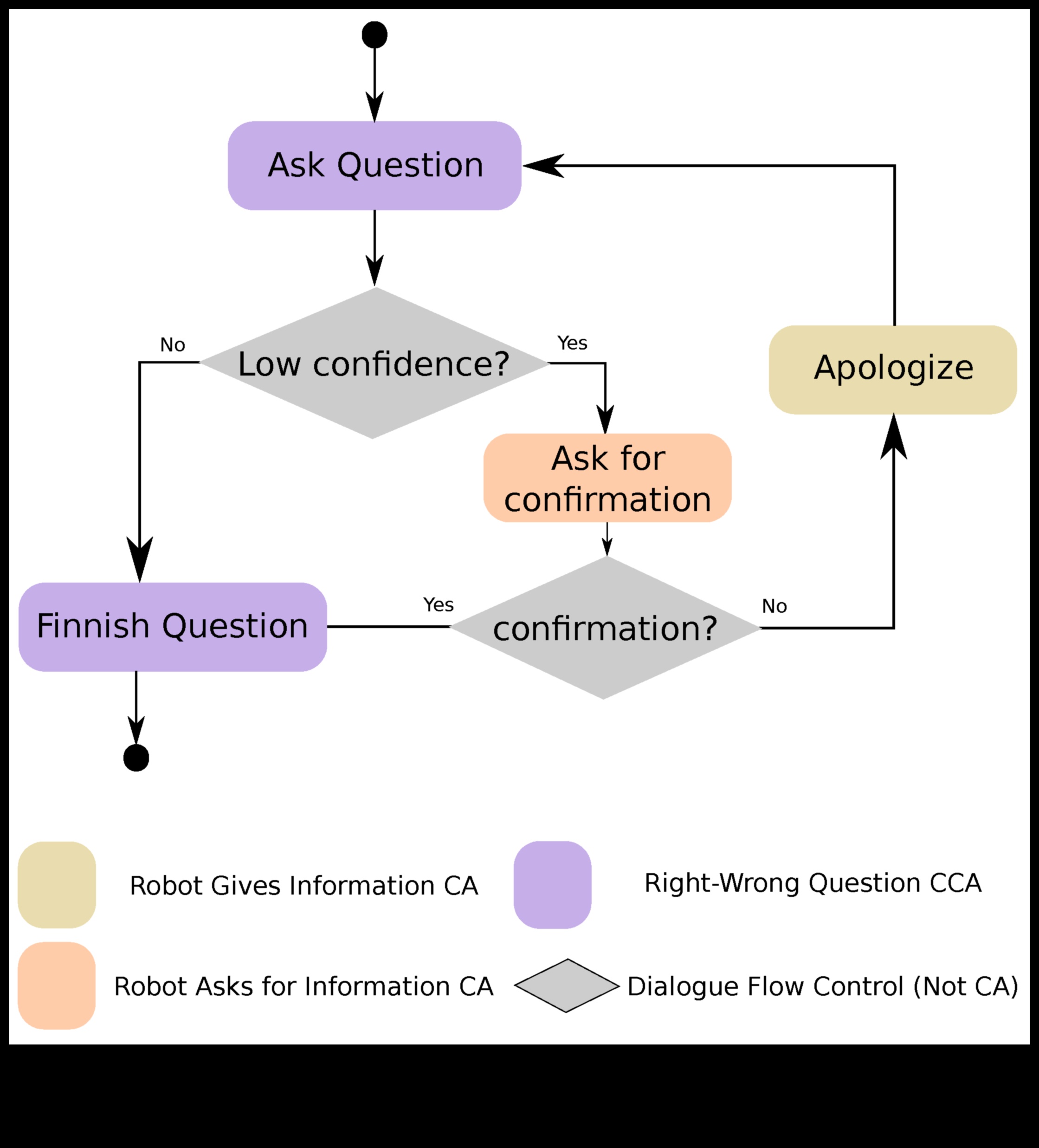 Vizuālie dialogi robotikā: sarunas automatizētās inovācijās