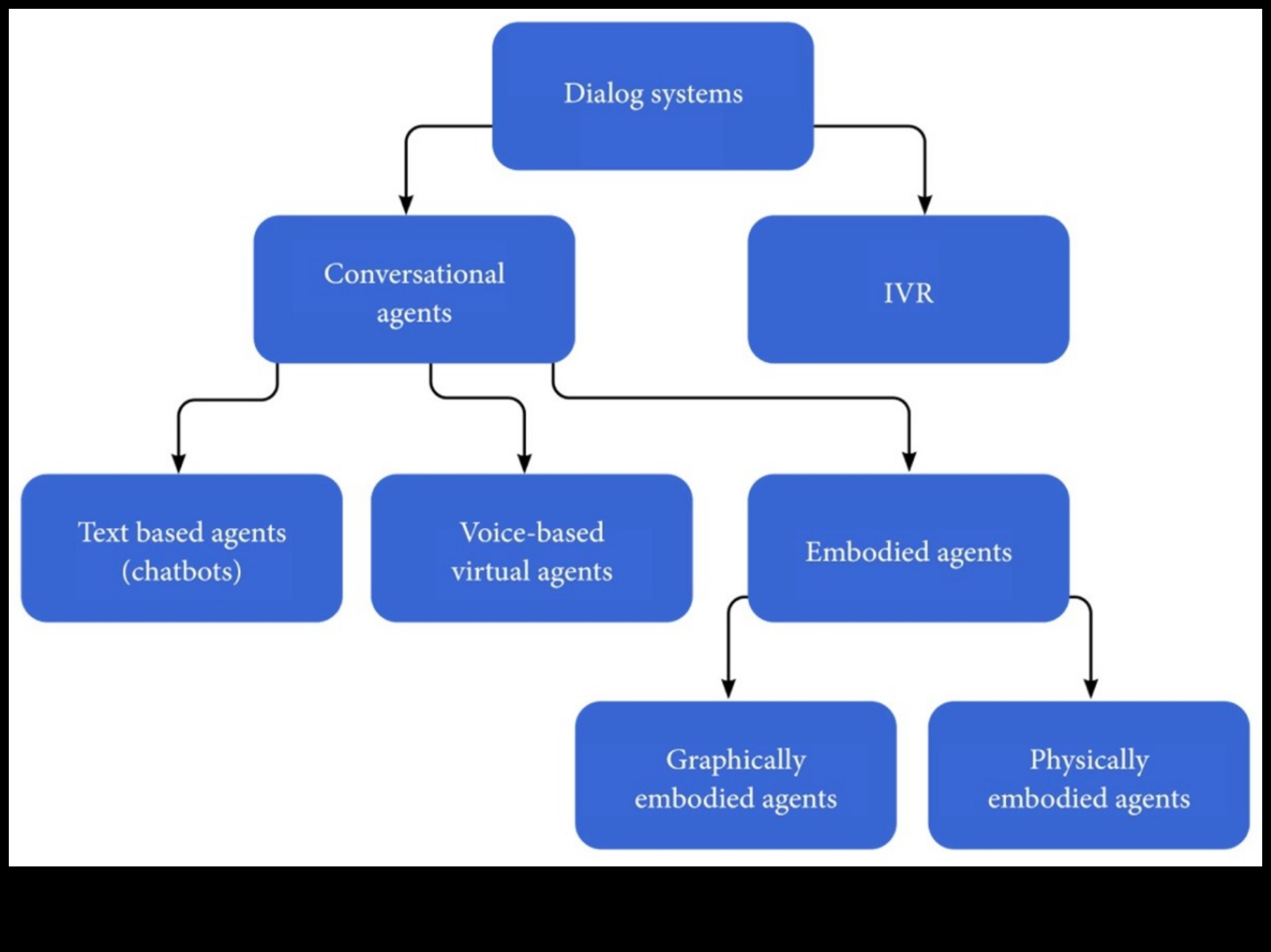 Vizuālie dialogi robotikā: sarunas automatizētās inovācijās
