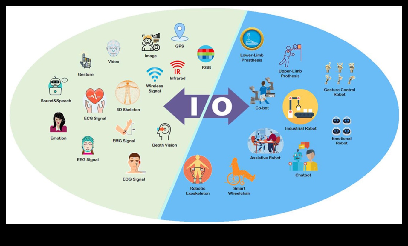 Vizuālie dialogi robotikā: sarunas automatizētās inovācijās