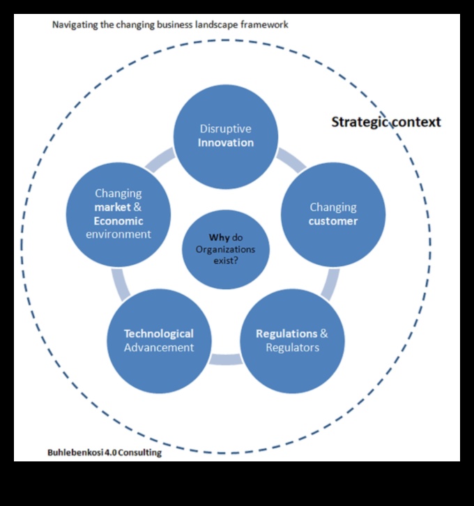 Stratēģiskās tendences: virzība uz nepārtraukti mainīgo biznesa pasauli