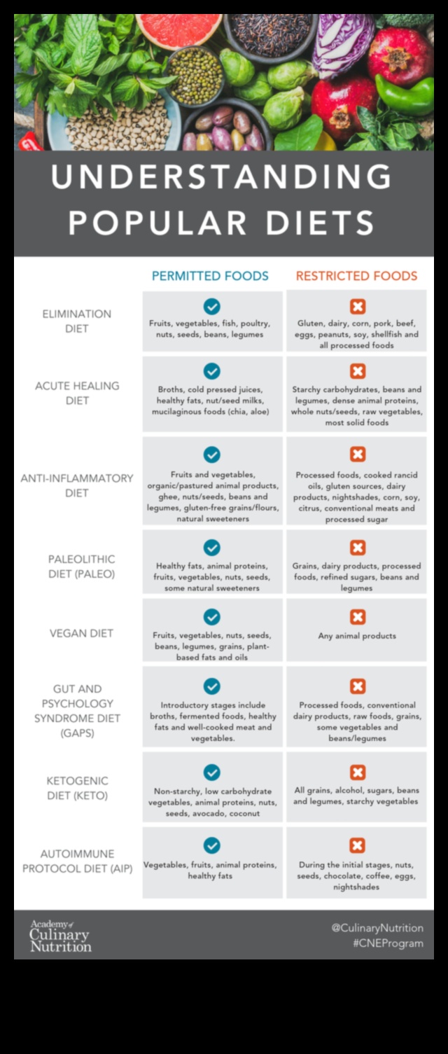 Paleo un iekaisums: holistiska perspektīva