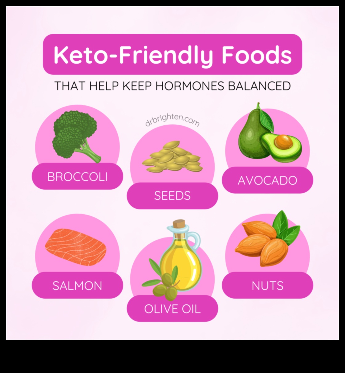 Keto un hormonu regulēšana: holistisks skatījums