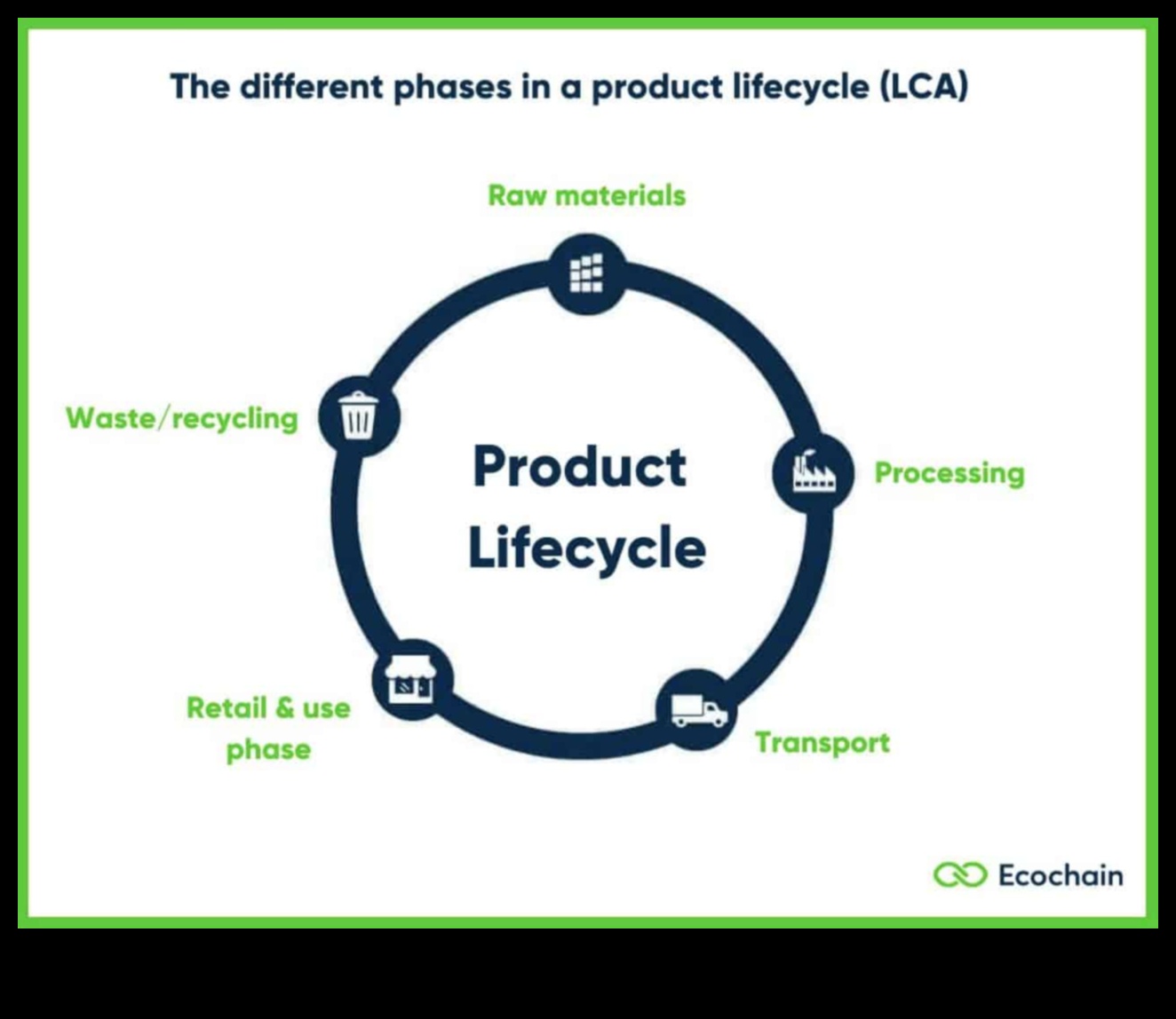 Ietekmīgu un ilgtspējīgu dizainu izveide: profesionāļa ceļvedis videi draudzīgiem risinājumiem