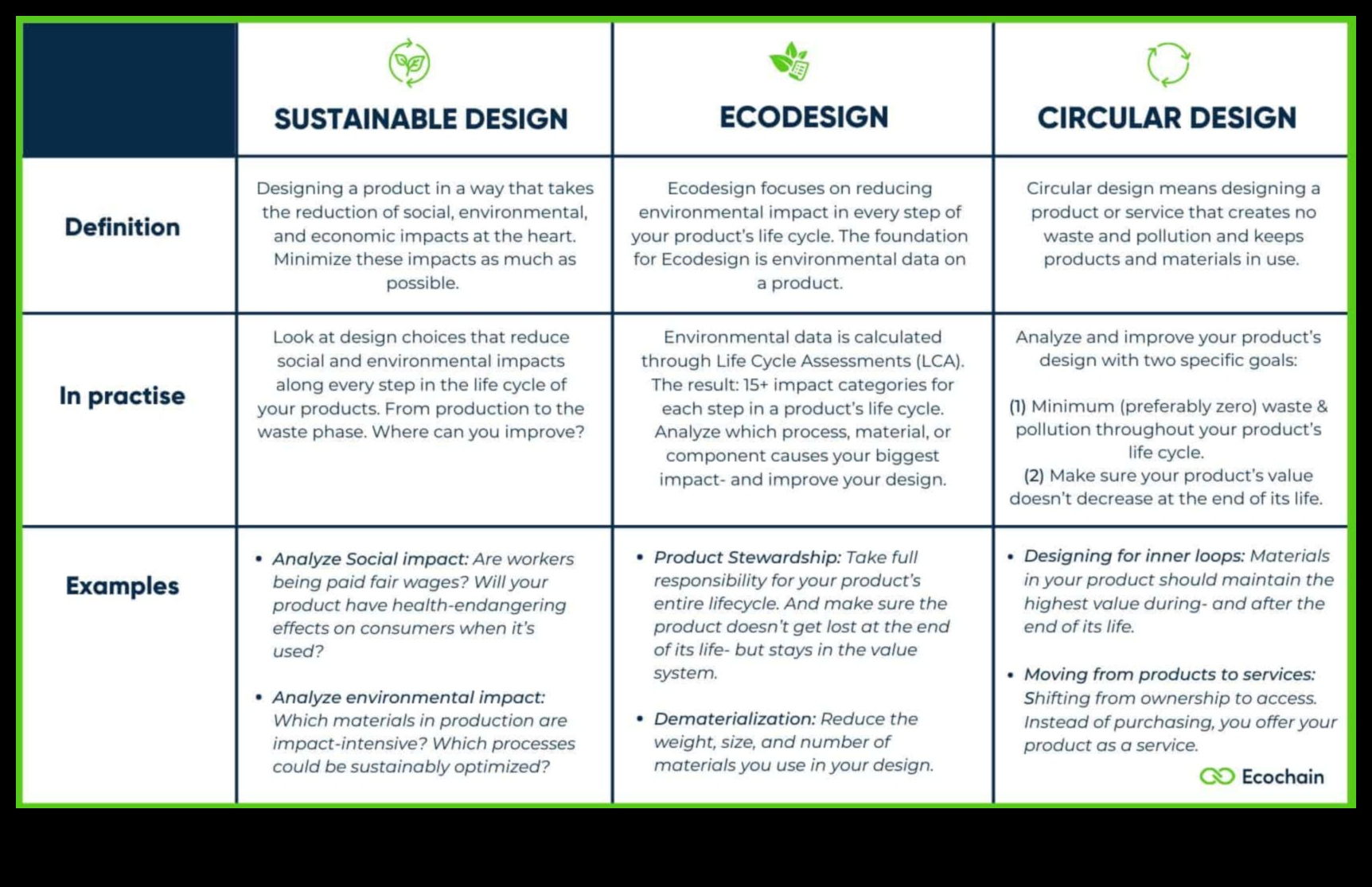 Ietekmīgu un ilgtspējīgu dizainu izveide: profesionāļa ceļvedis videi draudzīgiem risinājumiem