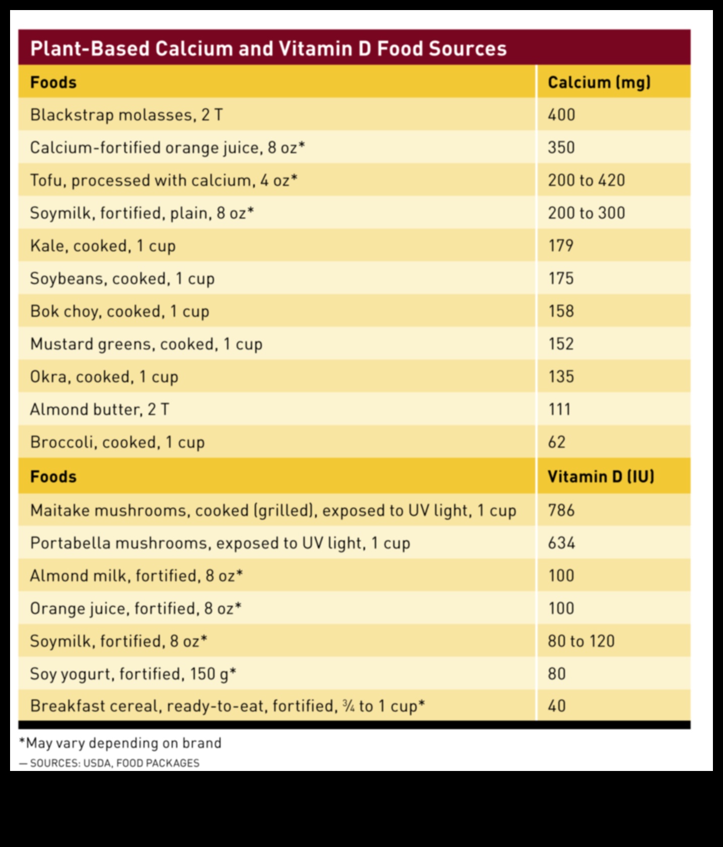 Veģetārisms un kaulu veselība: kas jums jāzina