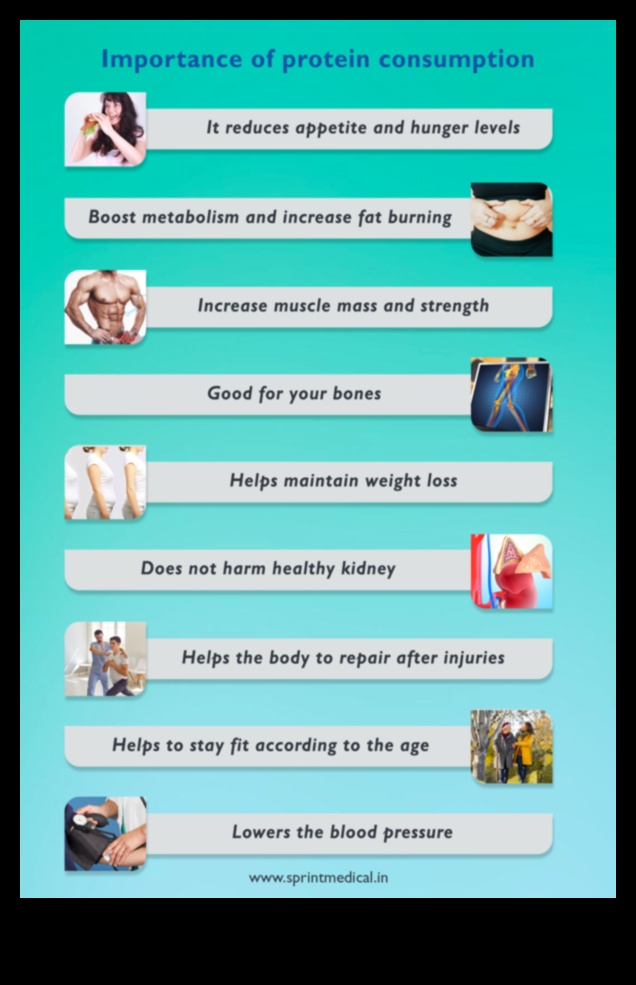 Olbaltumvielu spēks: adekvātas uzņemšanas nodrošināšana uzturā