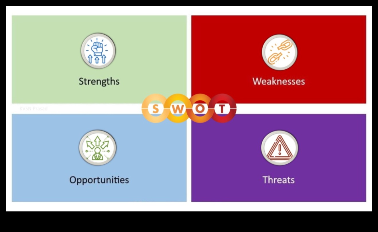 Atbrīvotas inovācijas: biznesa stratēģijas iniciatīvu spēks