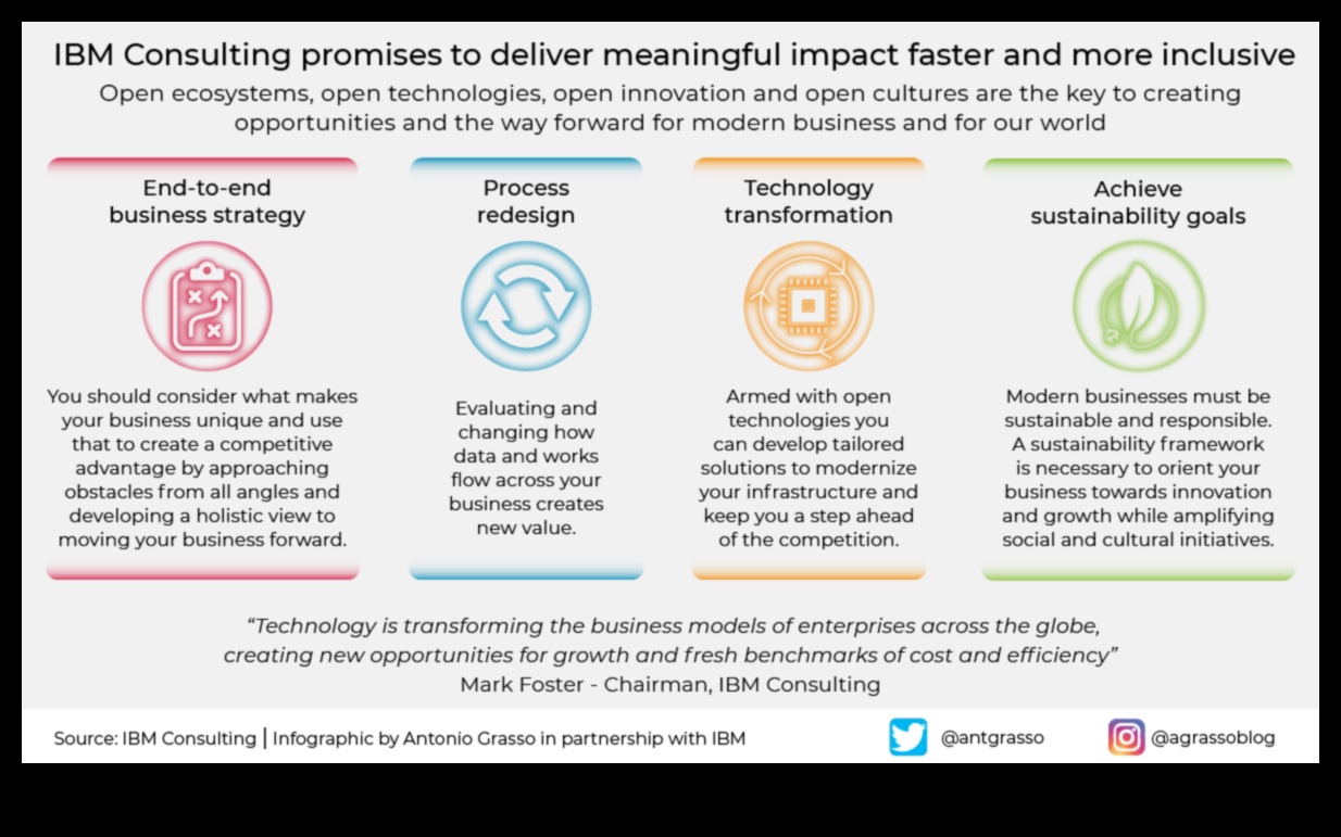 No vīzijas līdz vērtībai: biznesa modelēšanas jaudas atraisīšana