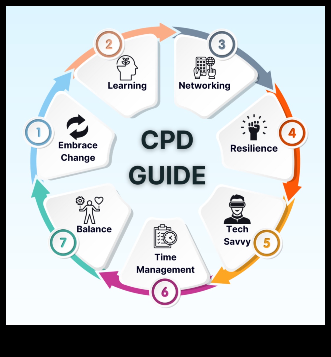 Biznesa procesu odiseja: virzība uz uzņēmējdarbības jūrām