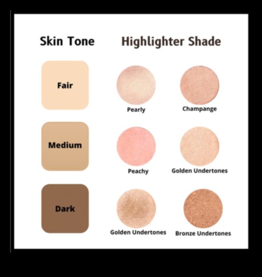 Stilu sadalījums: klasisks, trekns vai smalks — kurš marķieris jums ir piemērots?