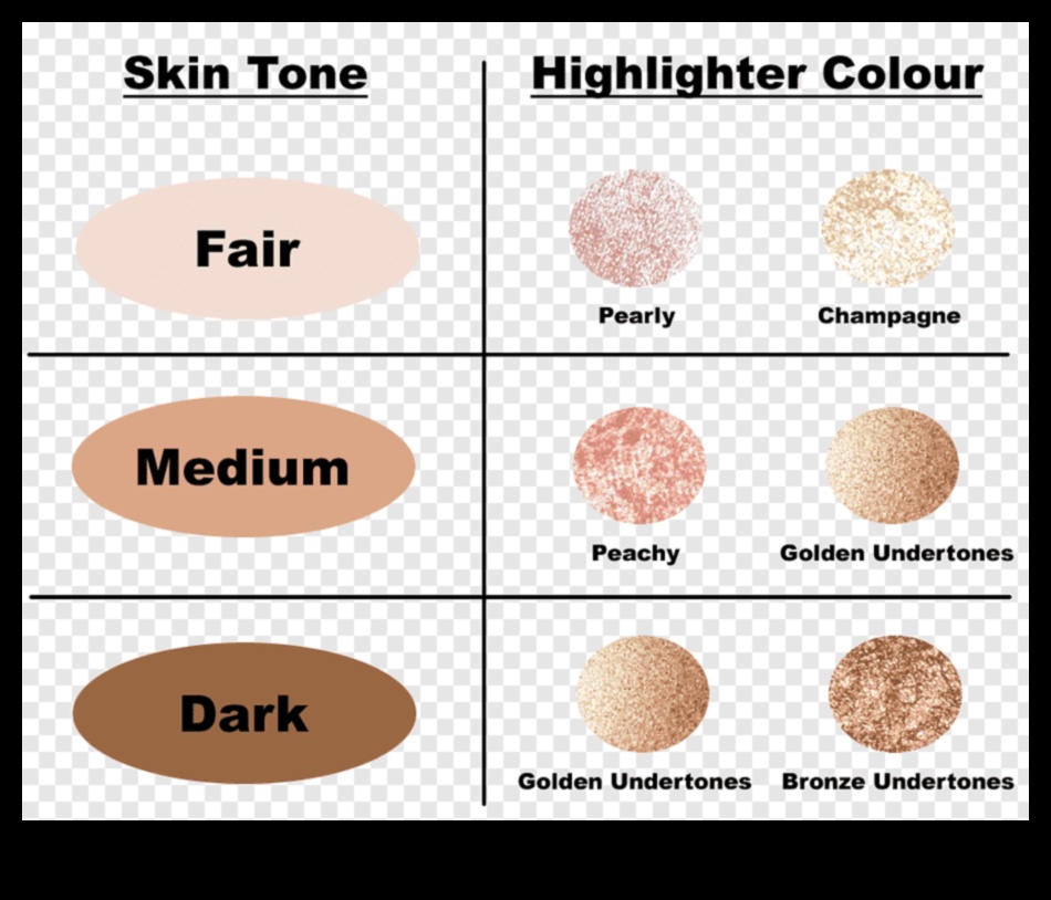 Stilu sadalījums: klasisks, trekns vai smalks — kurš marķieris jums ir piemērots?