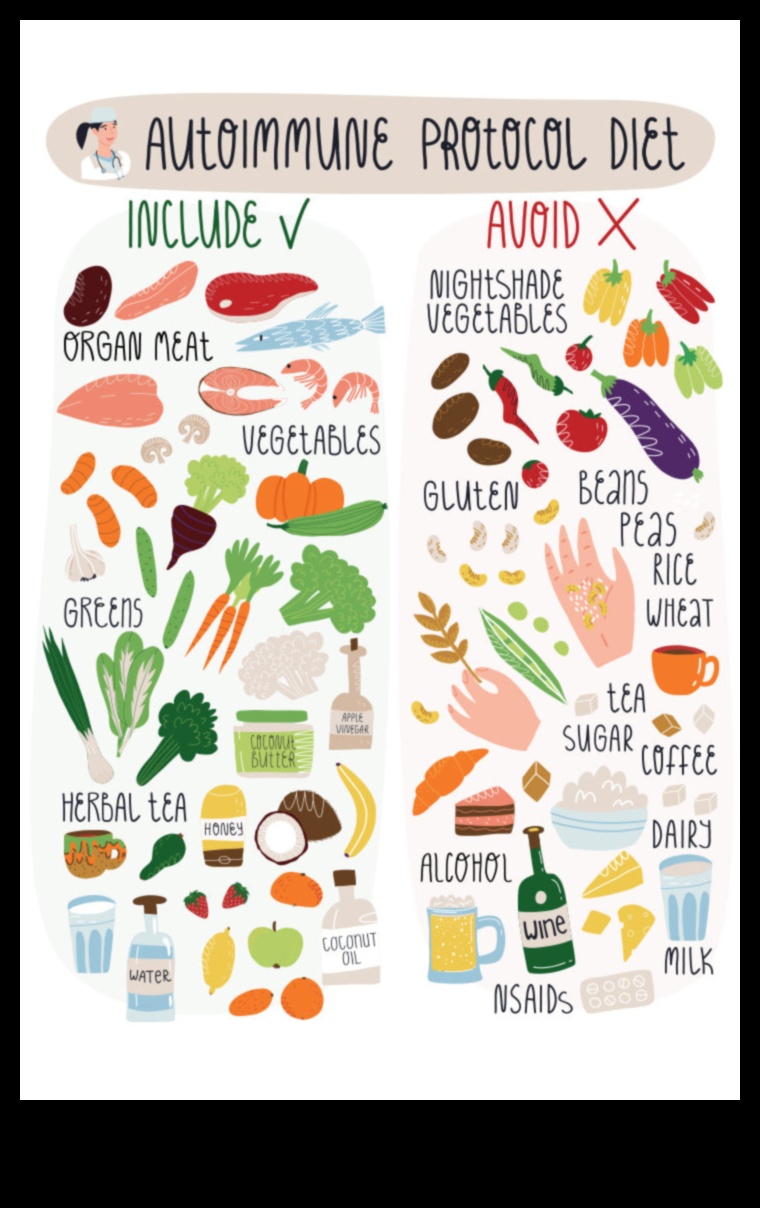 Uzturvielām bagātas pārtikas loma autoimūnu ādas stāvokļu ārstēšanā