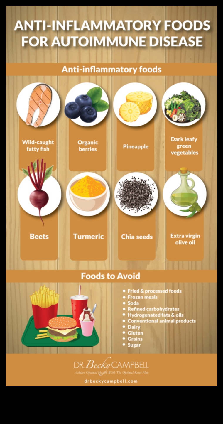 Uzturvielām bagātas pārtikas loma autoimūnu ādas stāvokļu ārstēšanā