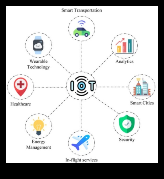 Savienojamības vizualizācija Lietu internets jaunā gaismā 5 Savienojamības vizualizēšana: lietiskā interneta valoda