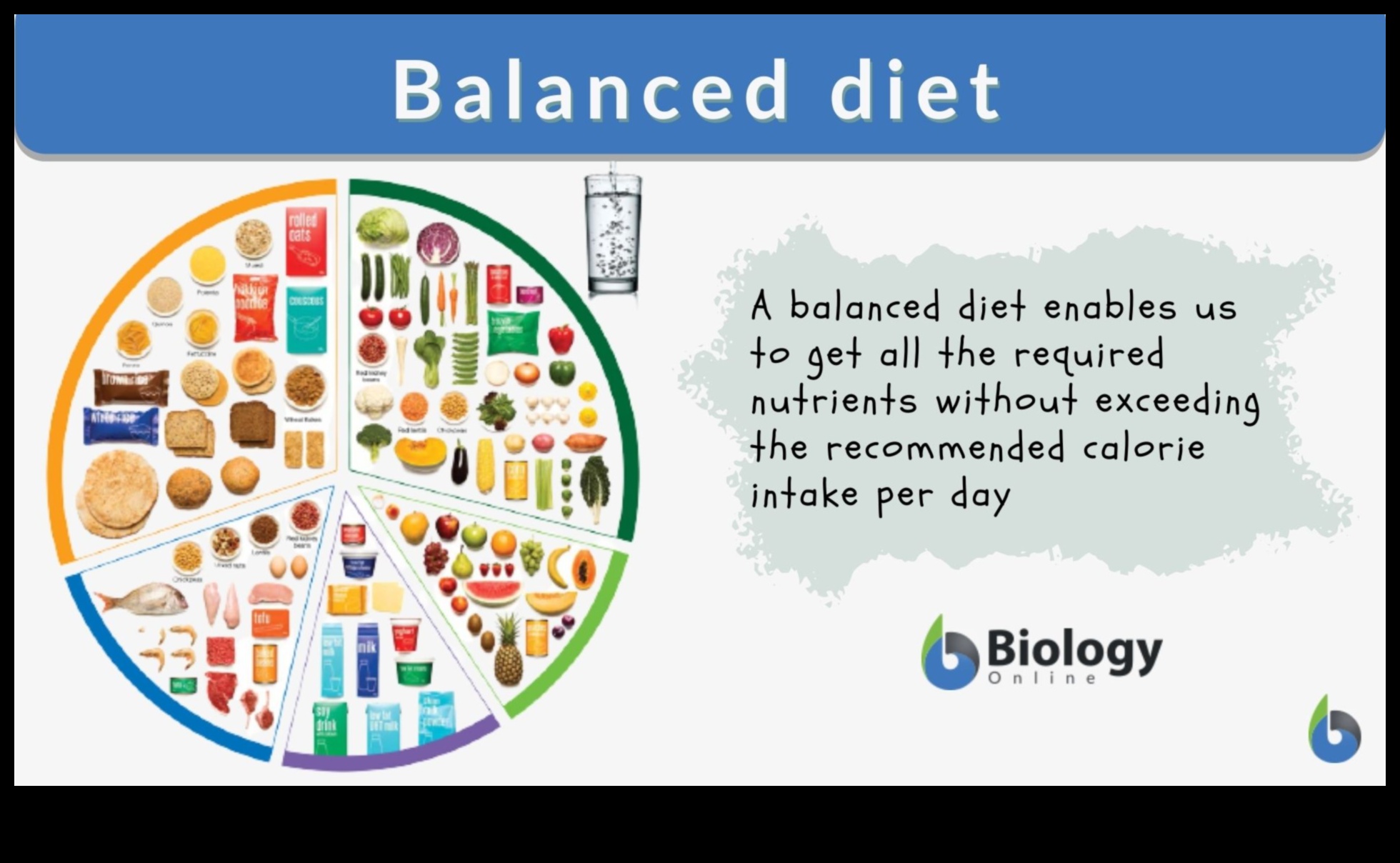 Izstrādājiet perfektu sabalansētu uztura plānu