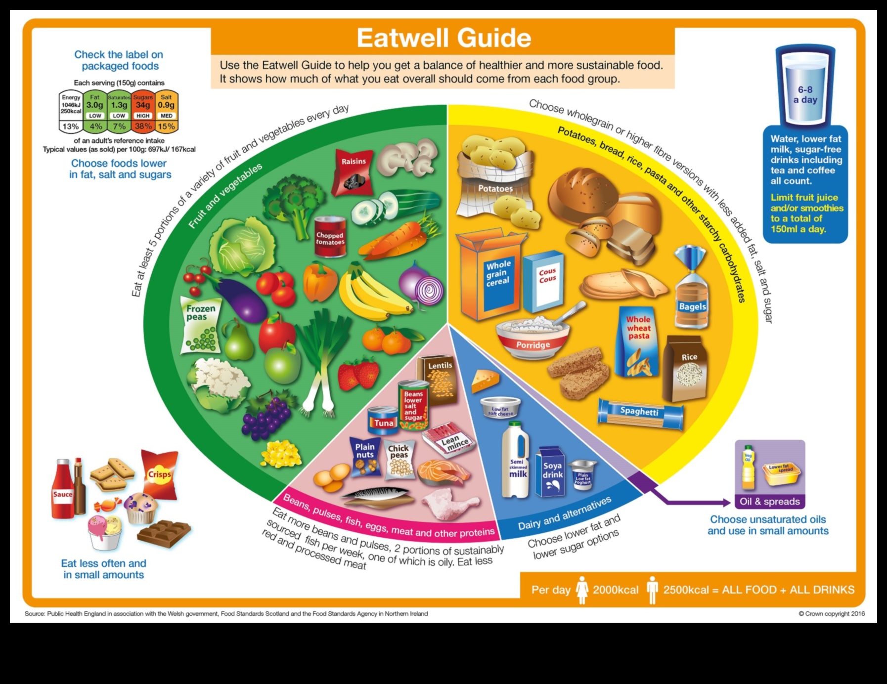 Izstrādājiet perfektu sabalansētu uztura plānu