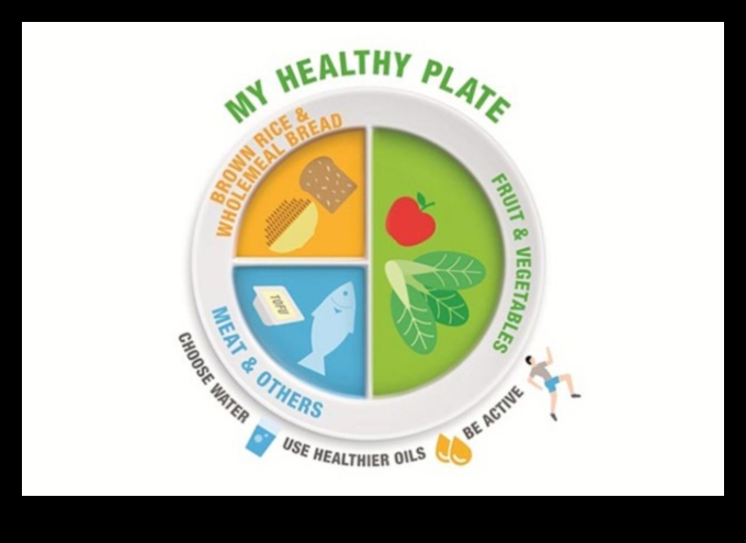 Izstrādājiet perfektu sabalansētu uztura plānu