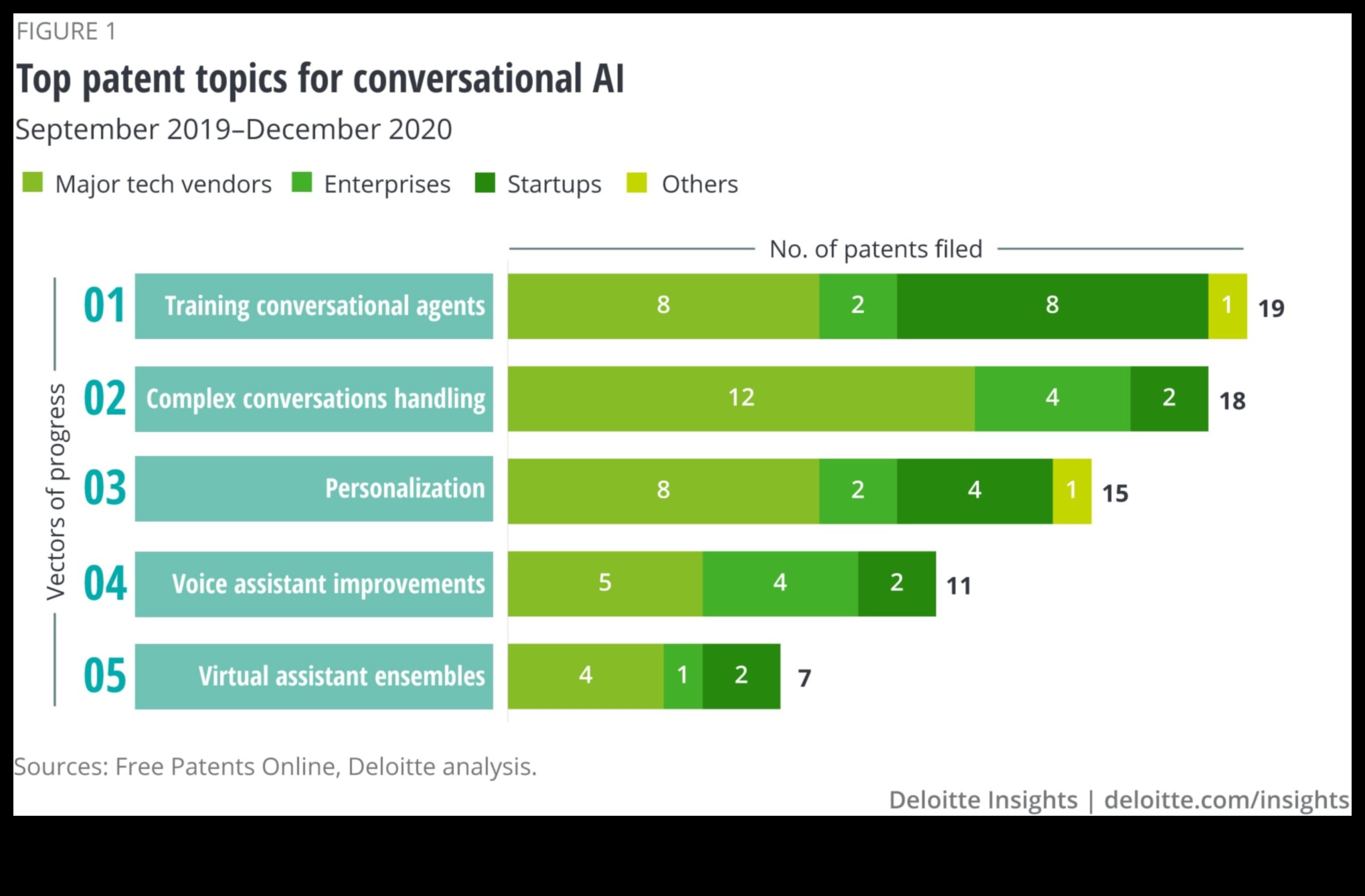 Vizuālie dialogi: sarunas informācijas tehnoloģijās