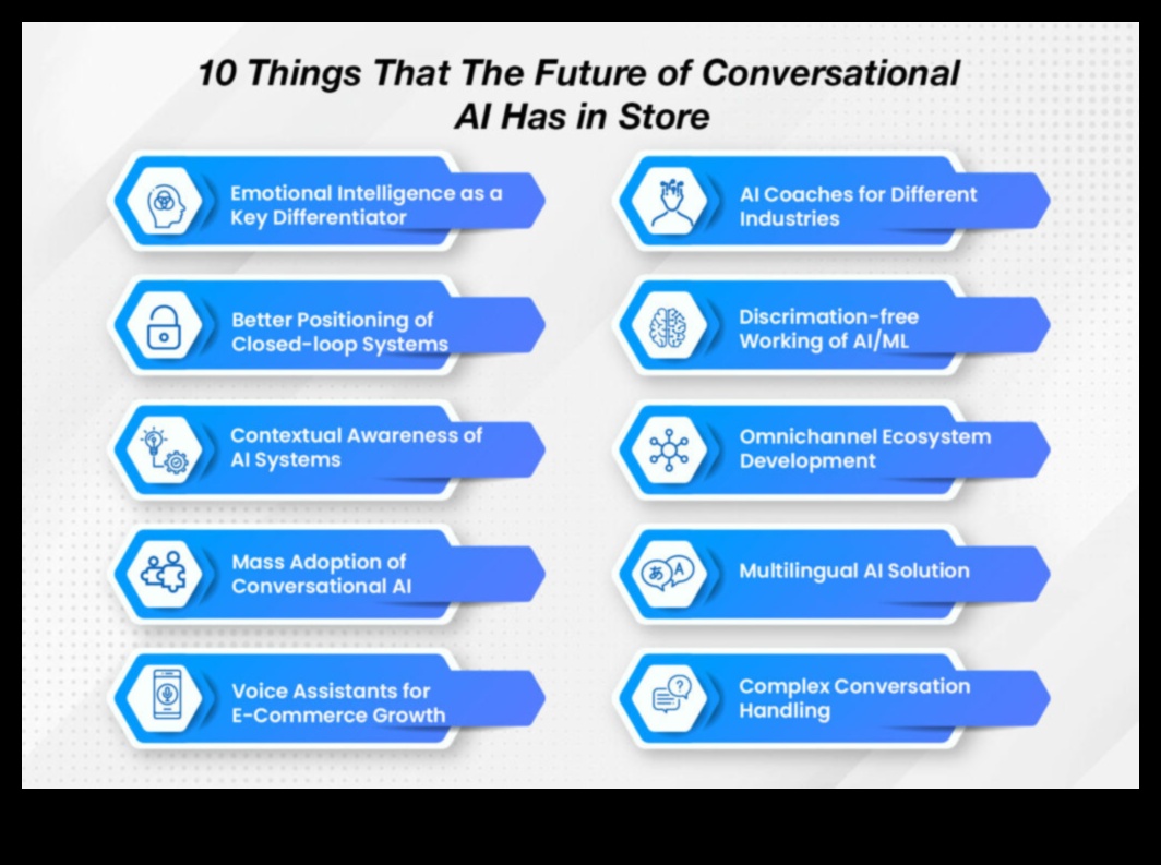 Vizuālie dialogi: sarunas informācijas tehnoloģijās
