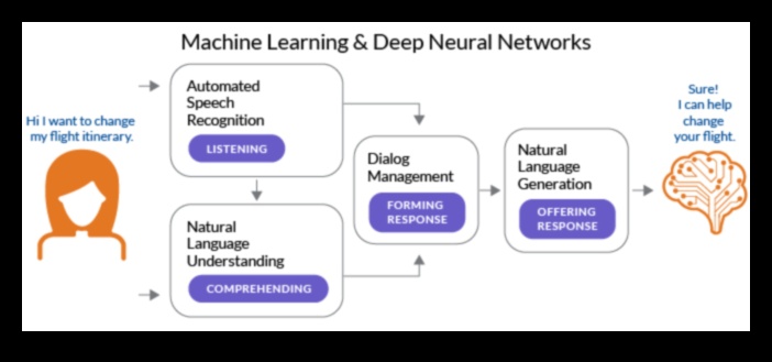 Vizuālie dialogi: sarunas informācijas tehnoloģijās