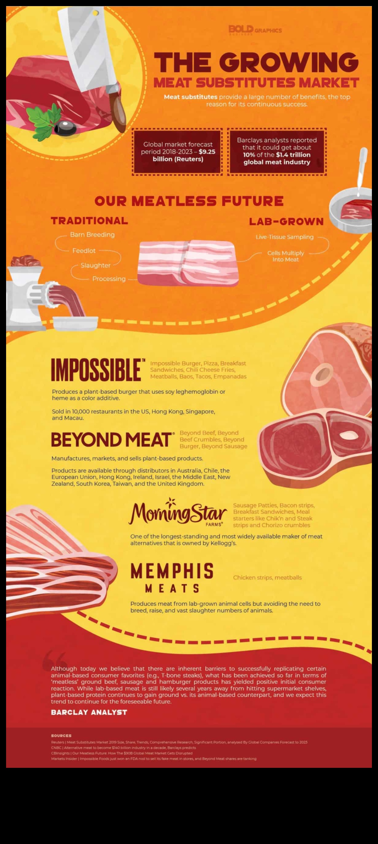 Ārpus gaļas: veģetāriešu spektra izpēte