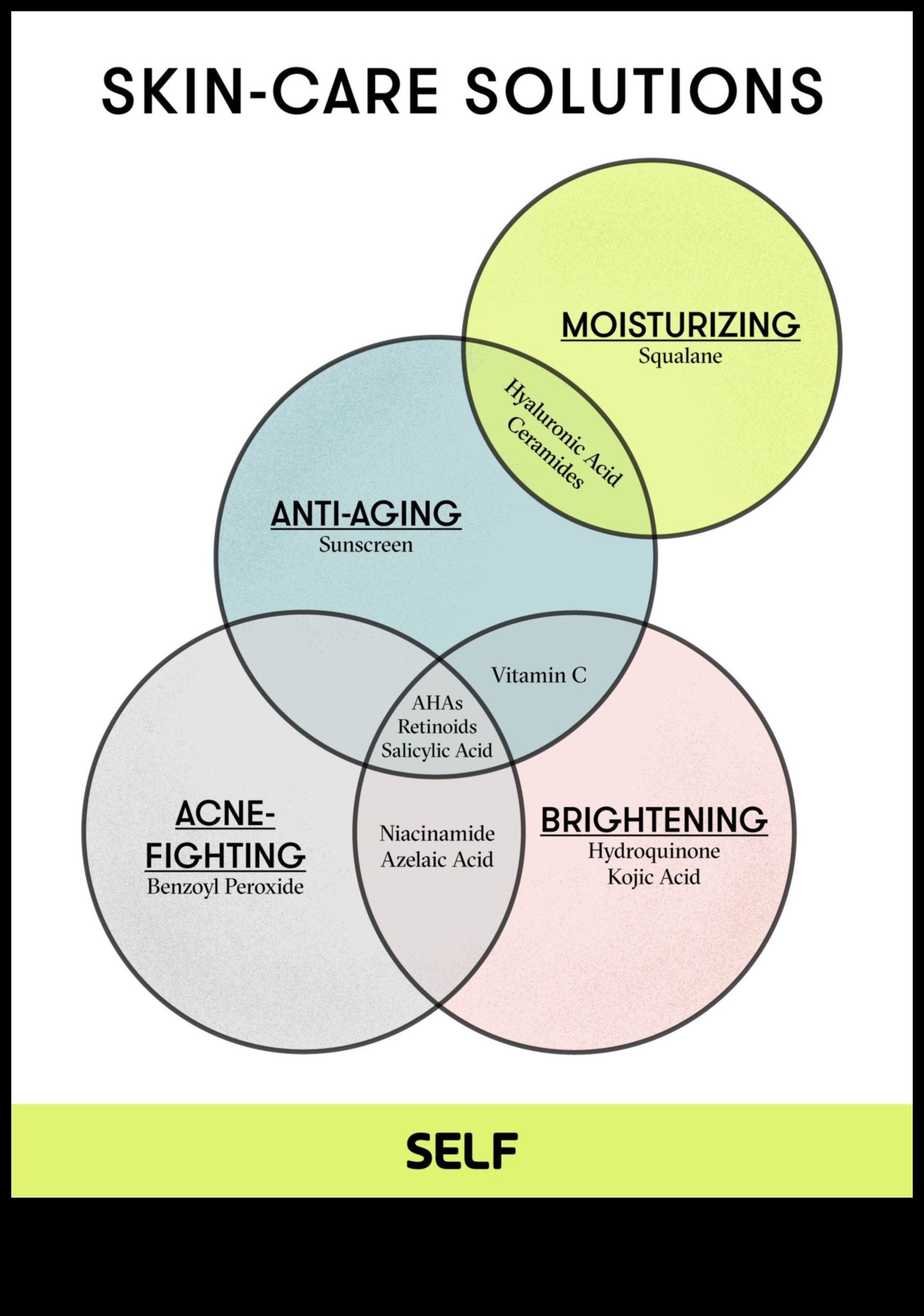 Ģenētikas ietekme uz ādas kopšanu: jūsu unikālo vajadzību izpratne