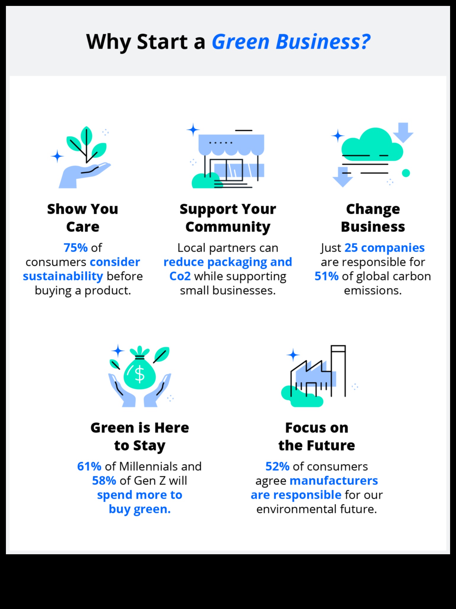 Videi draudzīga uzņēmējdarbība: ilgtspējīga prakse maziem uzņēmumiem