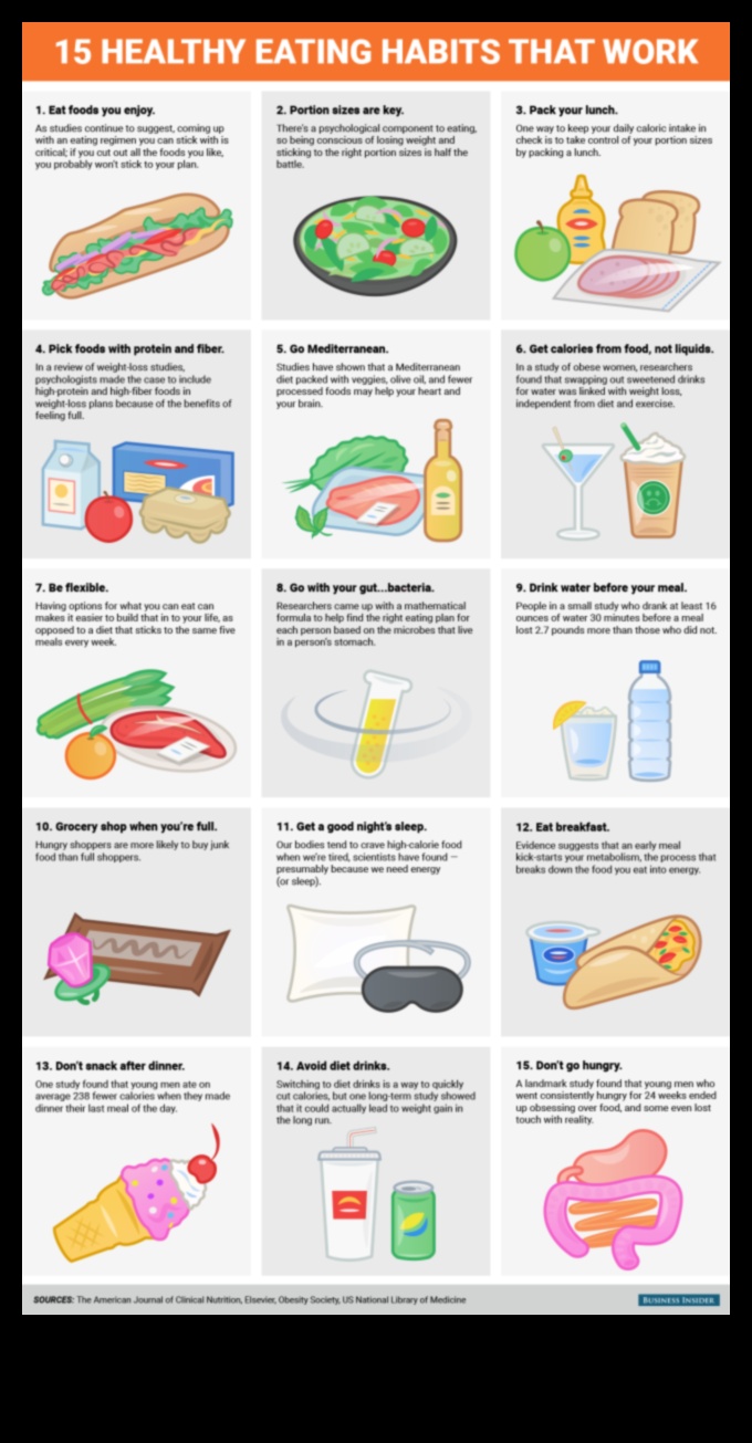 Ilgtermiņa diētas māksla: reālistisku cerību noteikšana