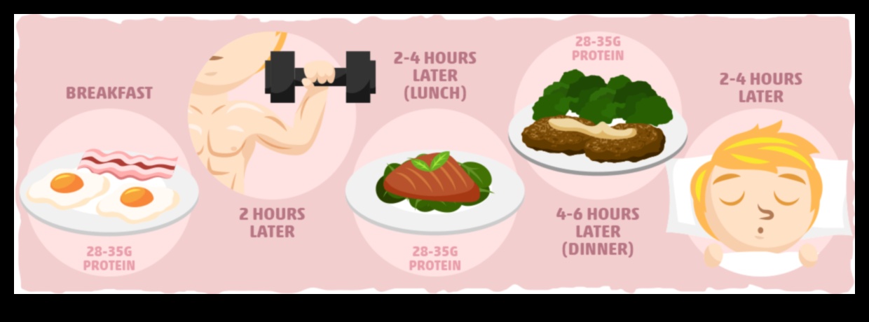 Diētas ar zemu ogļhidrātu saturu un uzturs pēc treniņa: kas jāzina