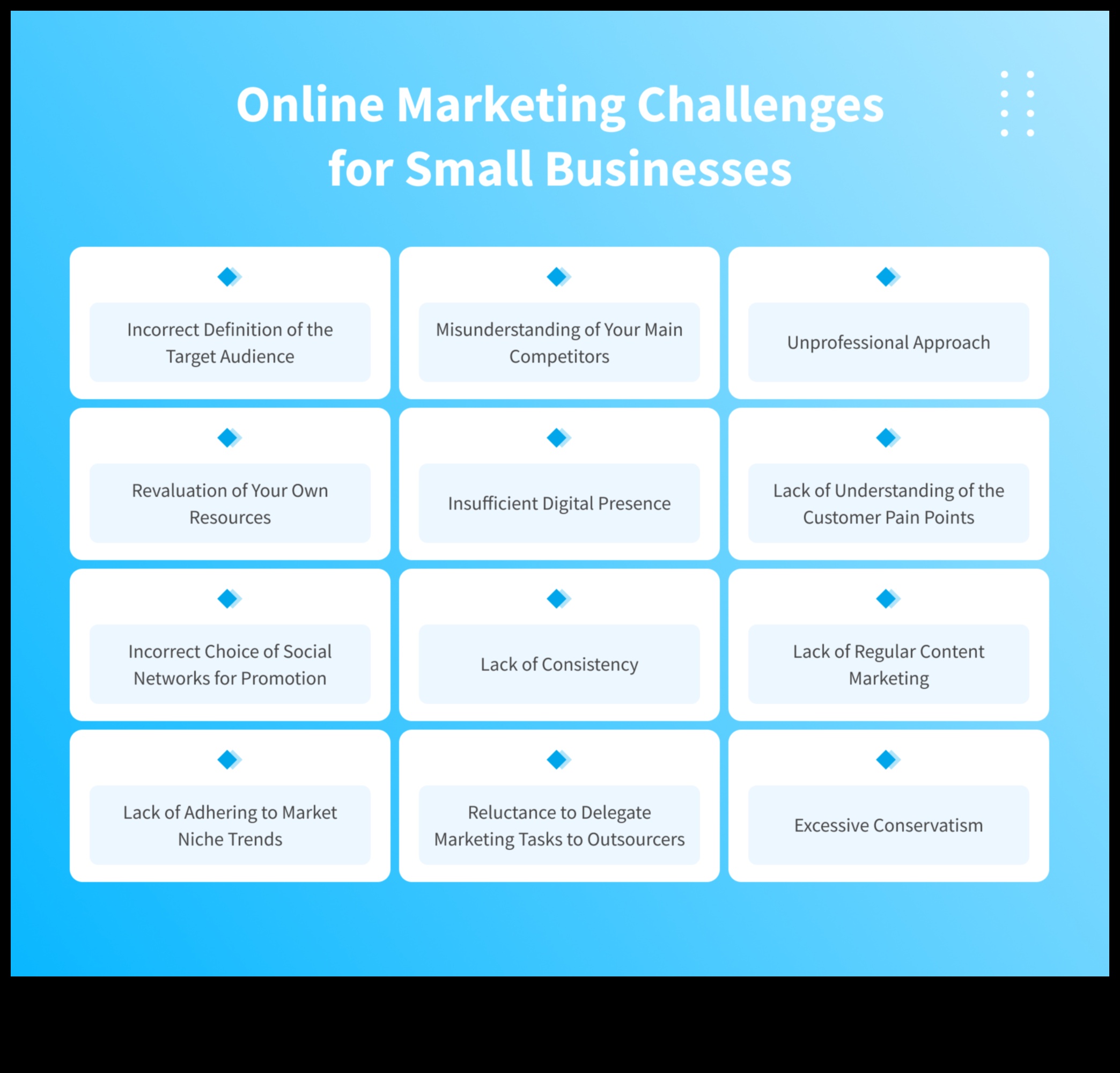Digitālā mārketinga dinamika: navigācija tiešsaistes telpās maziem uzņēmumiem