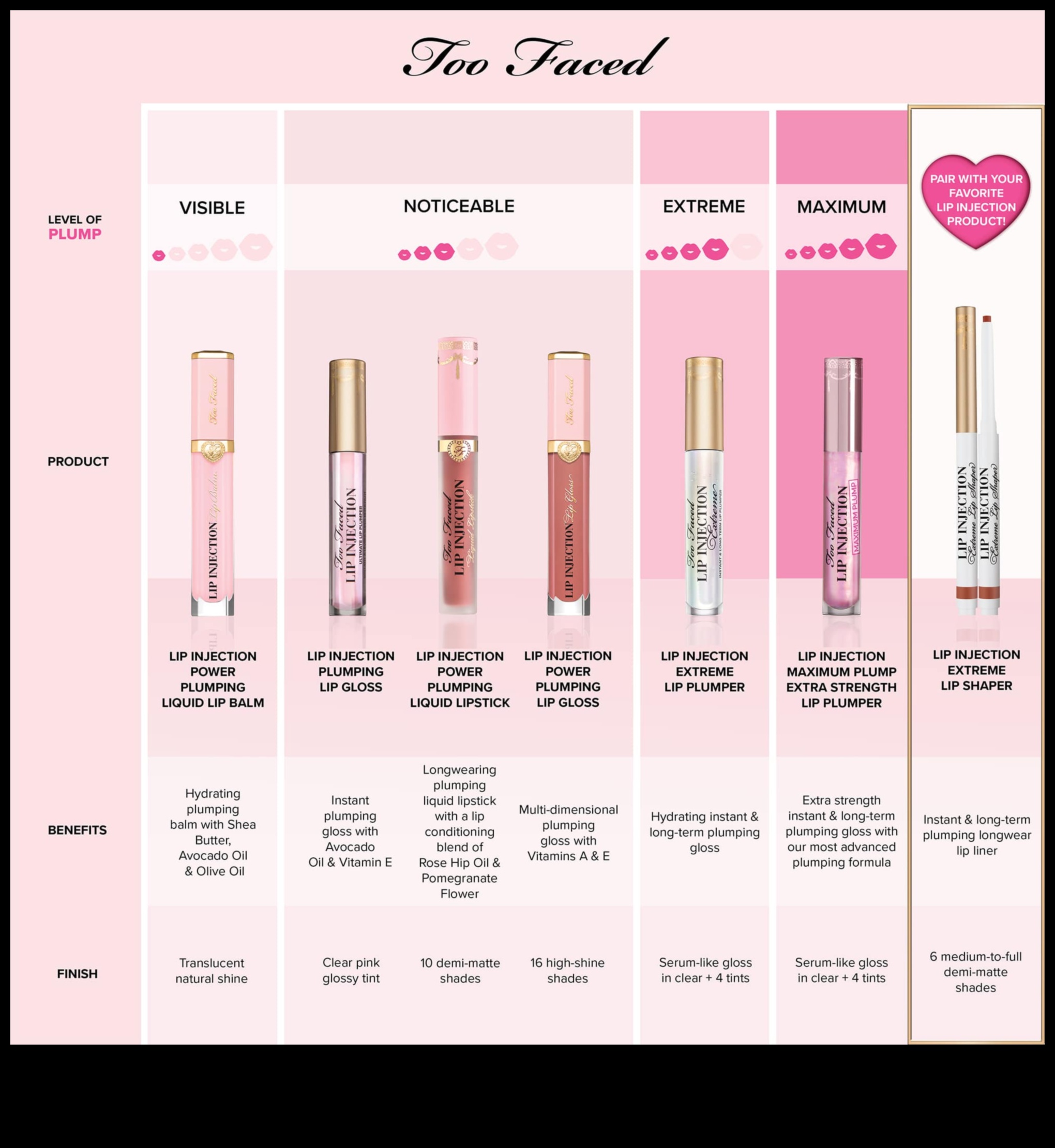 Lūpu spīduma formulas: kādas sastāvdaļas rada visgreznāko spīdumu?