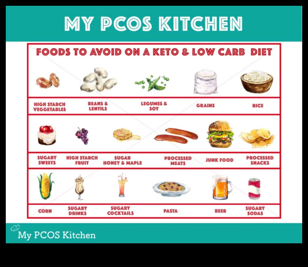 Keto diēta PCOS, kas jums jāzina 4 Keto un PCOS: simptomu pārvaldība ar zemu ogļhidrātu saturu