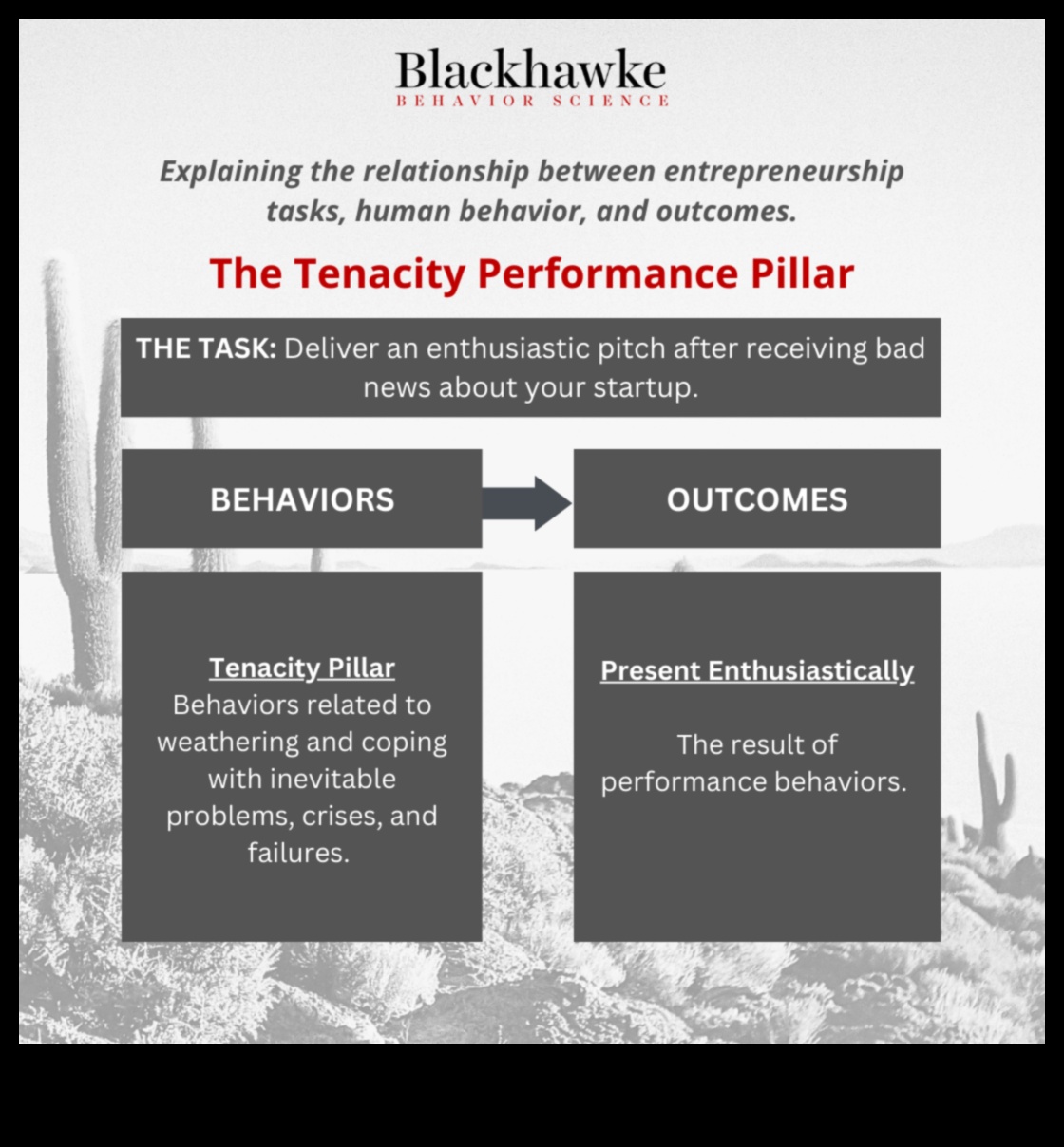 Epic Ventures: biznesa modelēšanas stāsti par triumfu un izturību