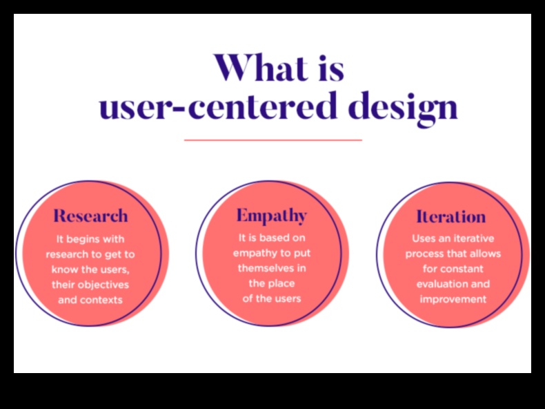 Projektēšana nākotnei Kā izveidot uz lietotāju orientētu tehnoloģiju, kas cilvēkiem patīk 3 Projektēšana nākotnei: uz lietotāju orientētu tehnoloģiju psiholoģija