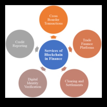 Fintech Symphony: līdzsvarot ētiskas finanses un tehnisko precizitāti risinājumos