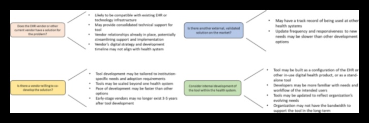 Digitālās veselības inovācijas māksla: apgūstiet radošo veselības IT izpēti