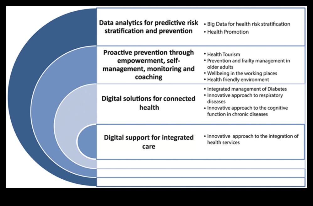 Digitālās veselības inovācijas māksla: apgūstiet radošo veselības IT izpēti