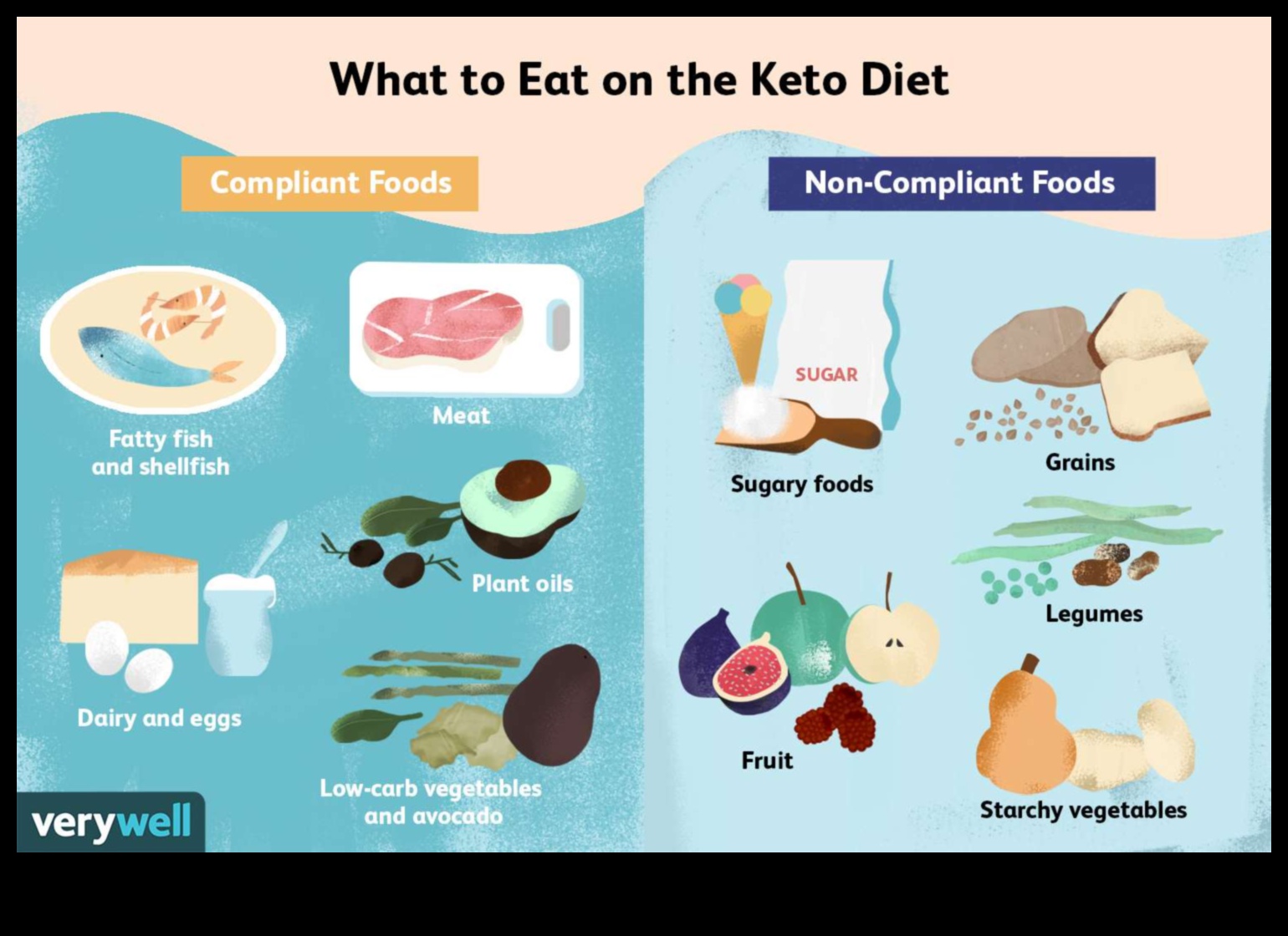 Saistība starp diētu ar zemu ogļhidrātu saturu un sirds veselību