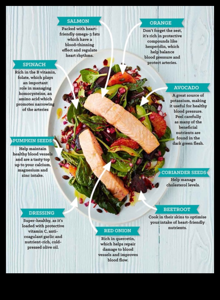 Saistība starp diētu ar zemu ogļhidrātu saturu un sirds veselību