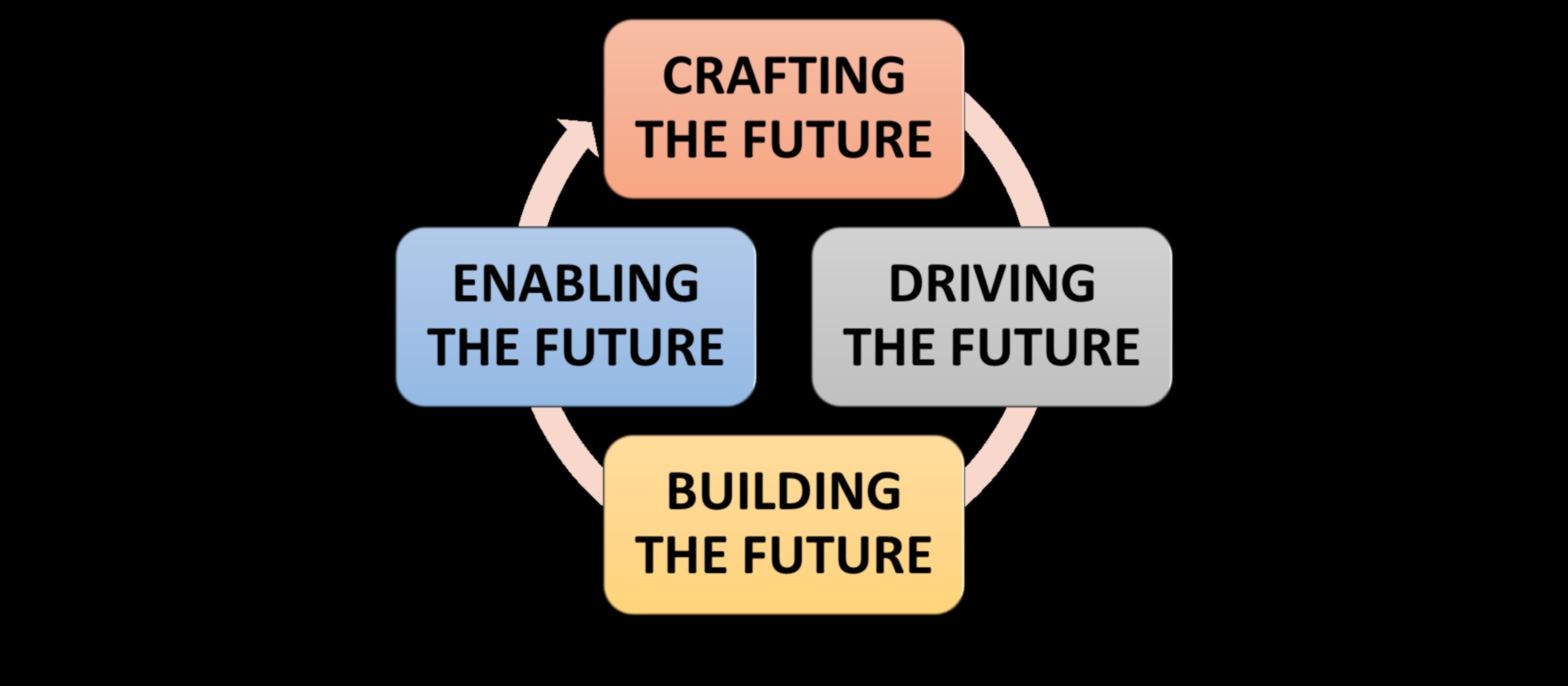 Nākotnes veidošana: stratēģijas rītdienas stratēģisko konsultāciju vadītājiem