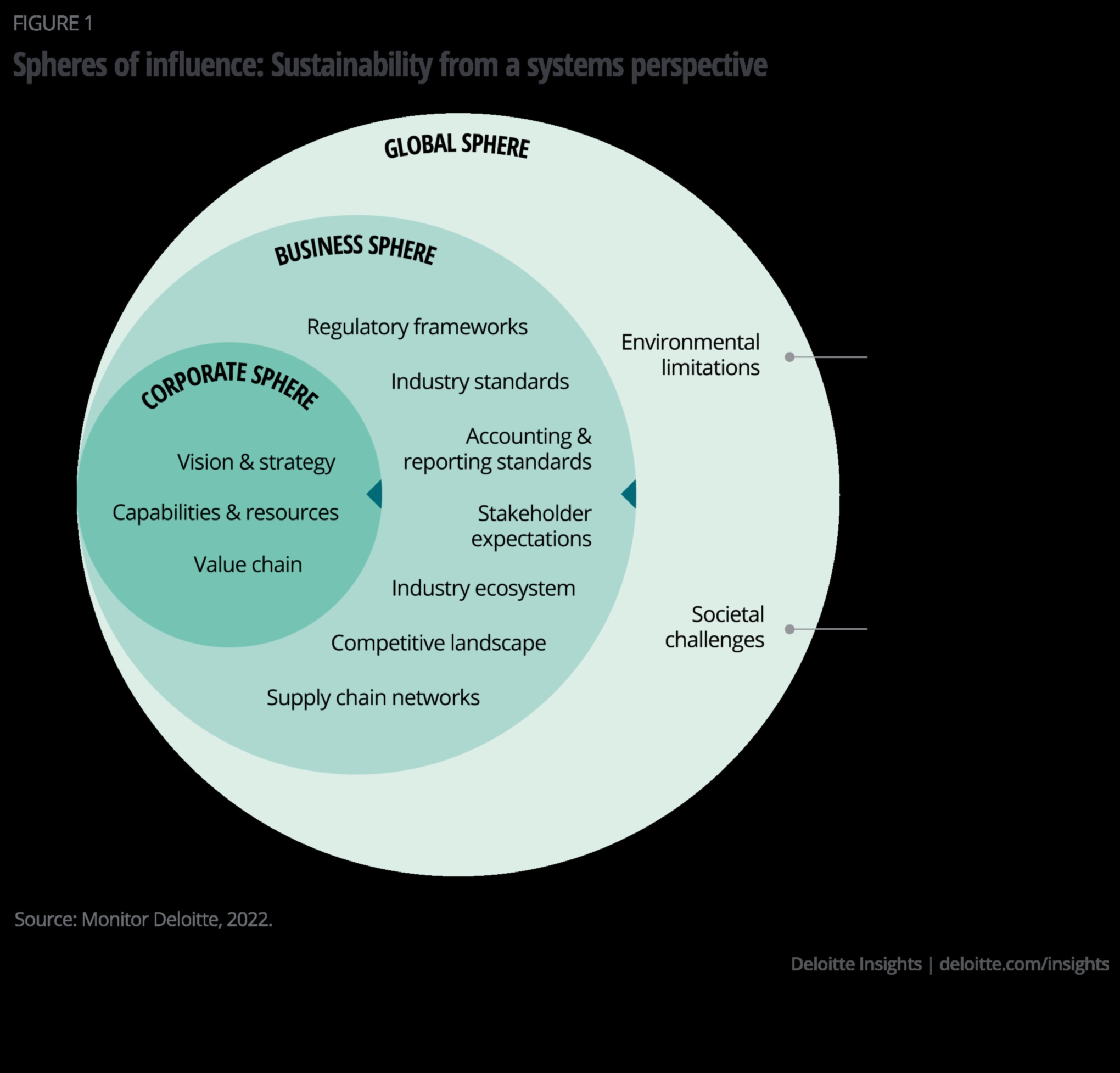 Ilgtspējīga ieskata stratēģijas: uzņēmējdarbības gudrība datu analīzē