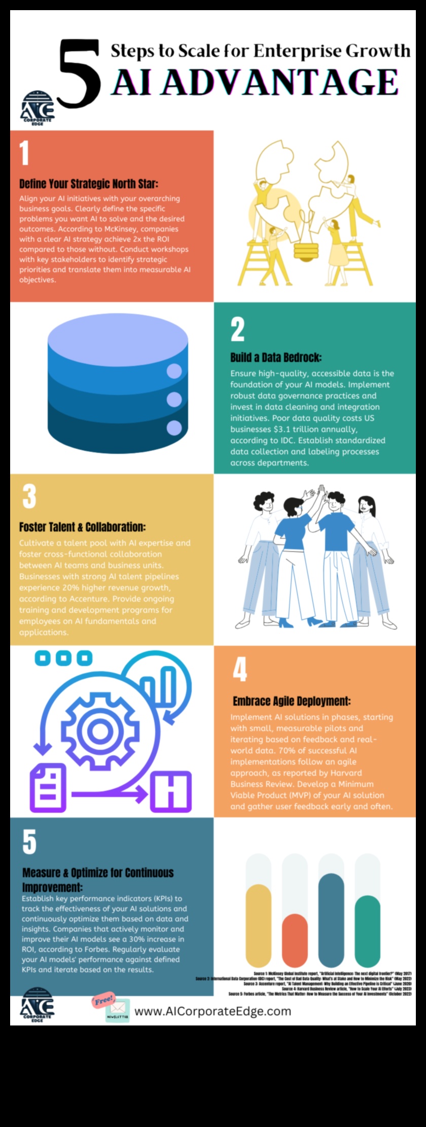 Paaugstināt un ieviest jauninājumus: dinamiskas biznesa plānošanas stratēģijas