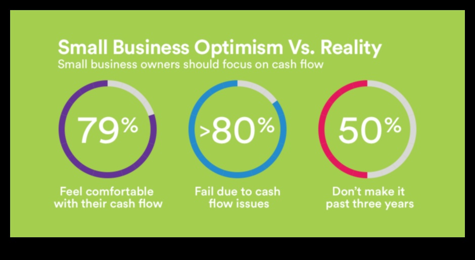 Līdzsvarošanas akts: darba un privātās dzīves līdzsvars mazo uzņēmumu īpašniekiem