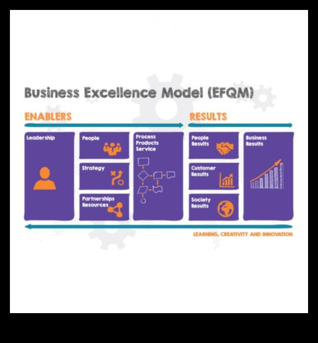 Izaugsmes modelēšana: orientēšanās uzņēmējdarbības izcilības dinamikā