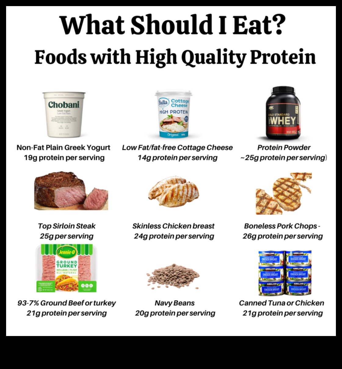 Augsta proteīna diētu ietekme uz sirds veselību