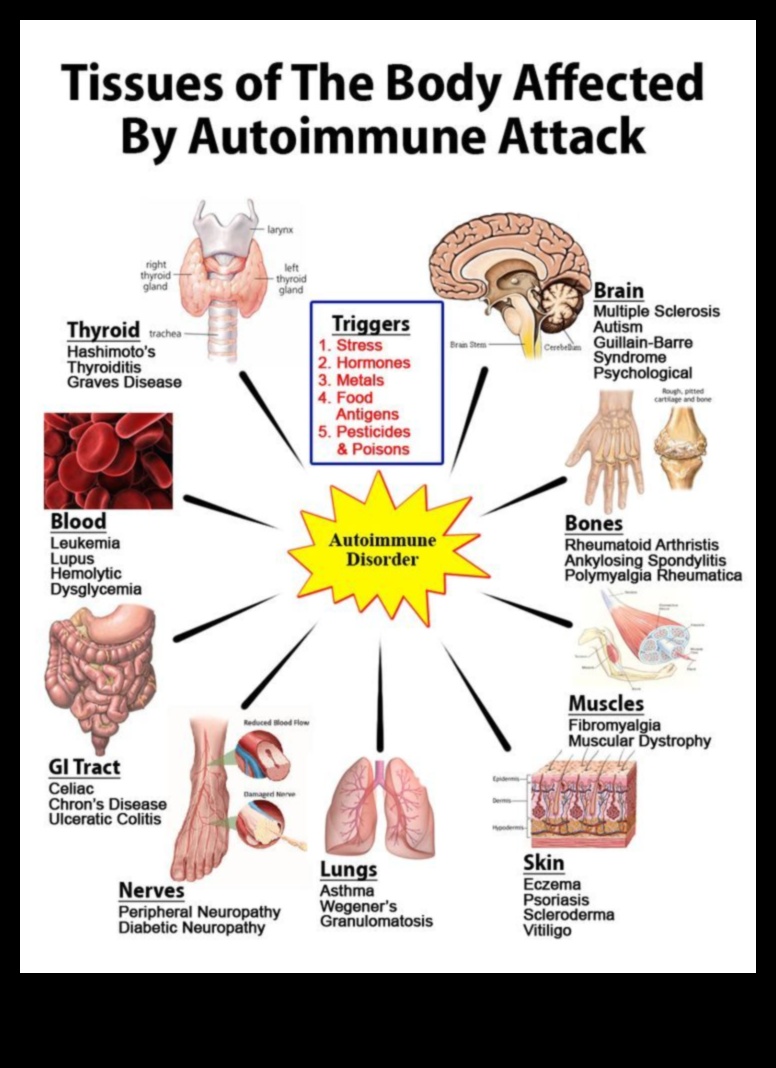 Uzturvielām bagātas pārtikas loma autoimūnu ādas stāvokļu ārstēšanā