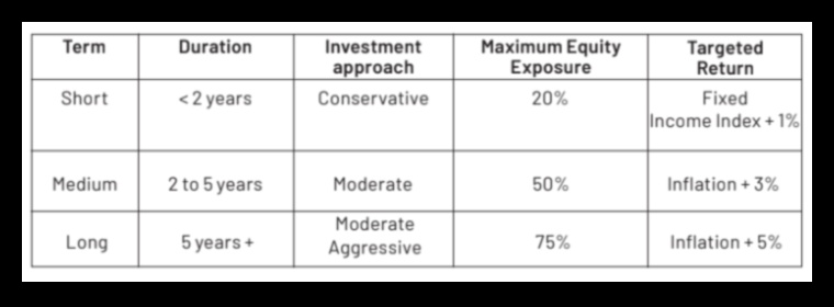 Rūpniecības plānošanas vienādojums Kā jūs varat atklāt labu vietu vairāki no risku un atlīdzību