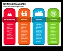 Komerciāla procesu odiseja ceļvedis uzņēmīgiem jūrniekiem